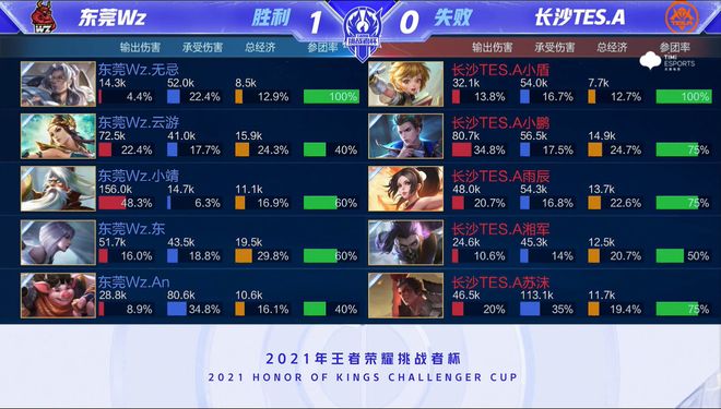 这一进球不 这一进球不