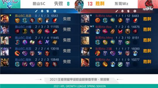 开赛在领先 开赛在领先